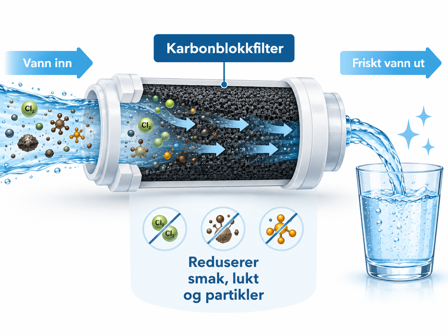 Illustrasjon av et glass med boblevann